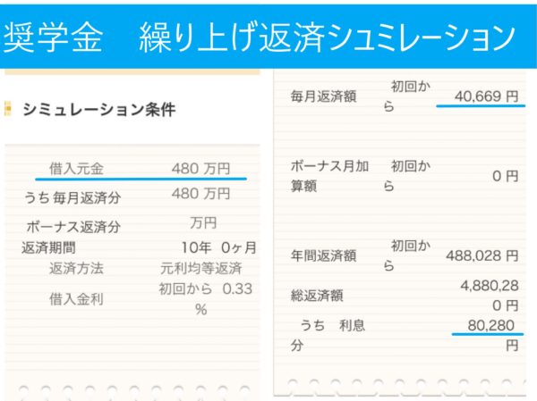 奨学金　繰り上げ返済　シュミレーション